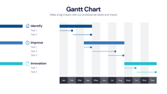 Gantt Chart