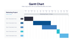Gantt Chart