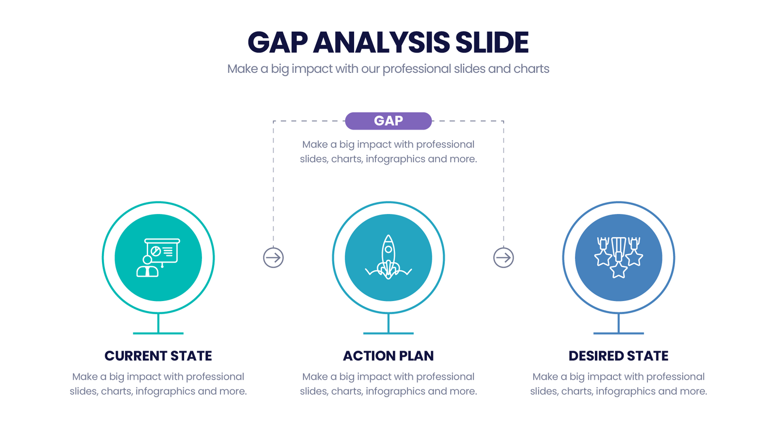 Gap Analysis