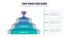 Gap Analysis