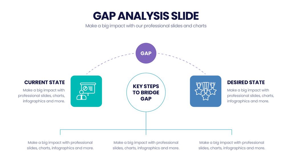 Gap Analysis – Infograpia