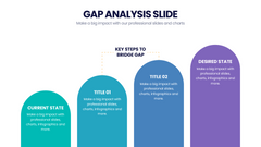 Gap Analysis