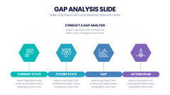 Gap Analysis