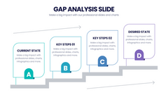 Gap Analysis