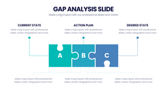 Gap Analysis