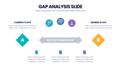 Gap Analysis