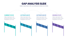 Gap Analysis
