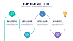 Gap Analysis