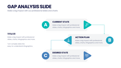 Gap Analysis