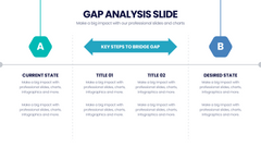 Gap Analysis