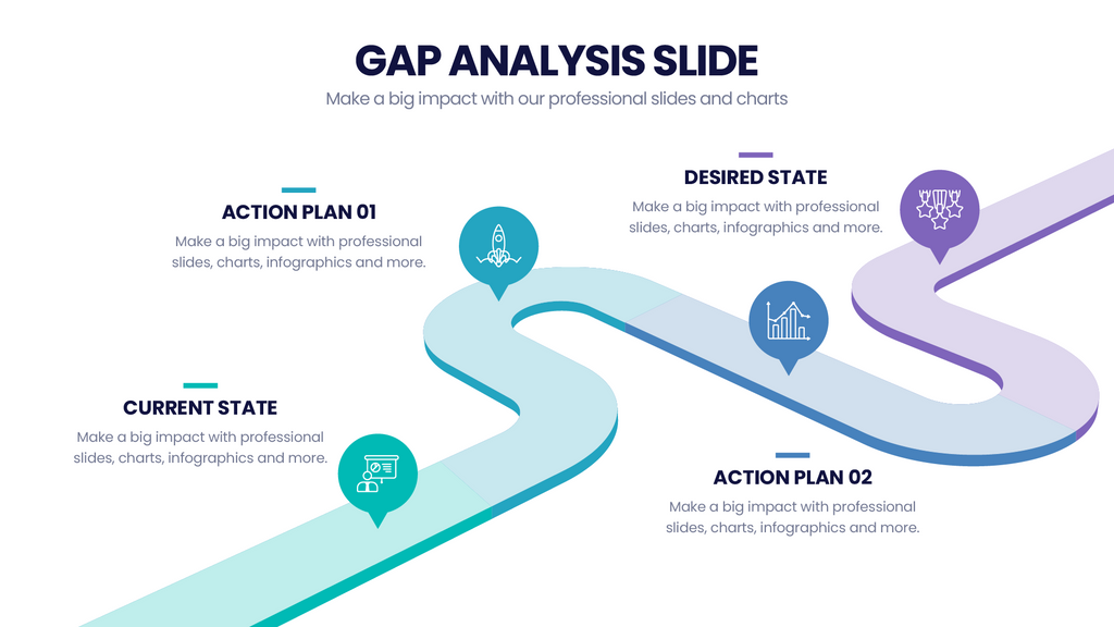 Gap Analysis