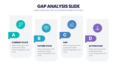 Gap Analysis