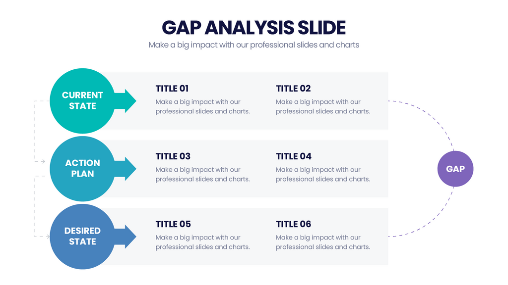 Gap Analysis