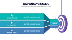 Gap Analysis