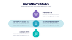 Gap Analysis