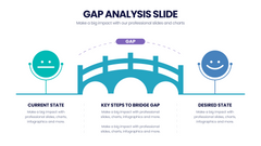 Gap Analysis
