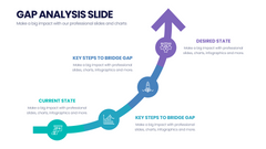 Gap Analysis