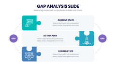 Gap Analysis