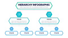 Hierarchy