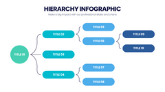 Hierarchy