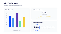 KPI Dashboard