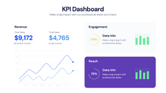KPI Dashboard