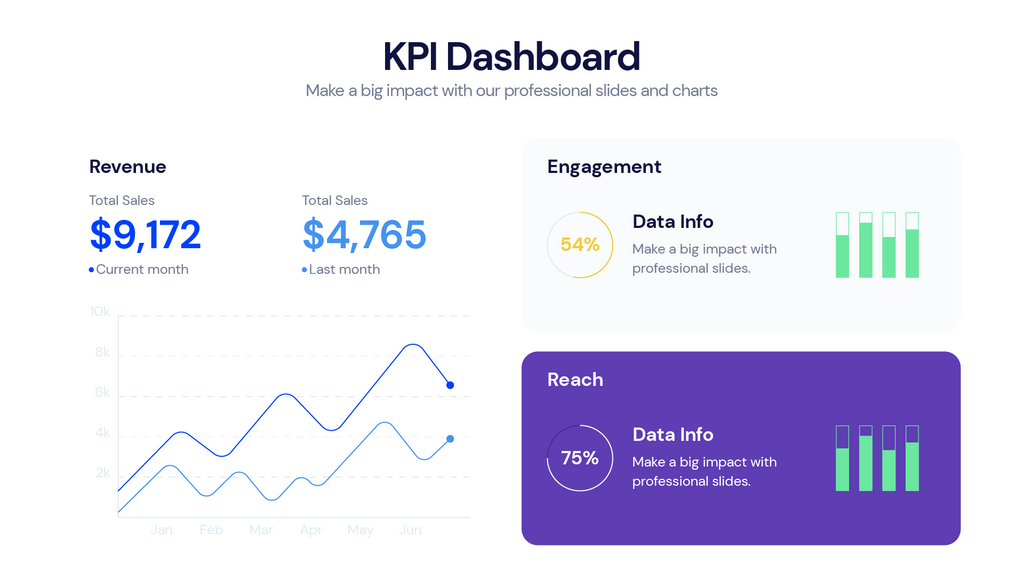 KPI Dashboard