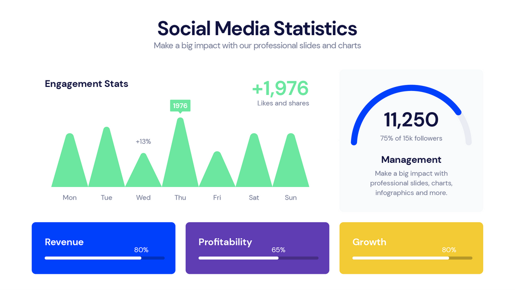 KPI Dashboard