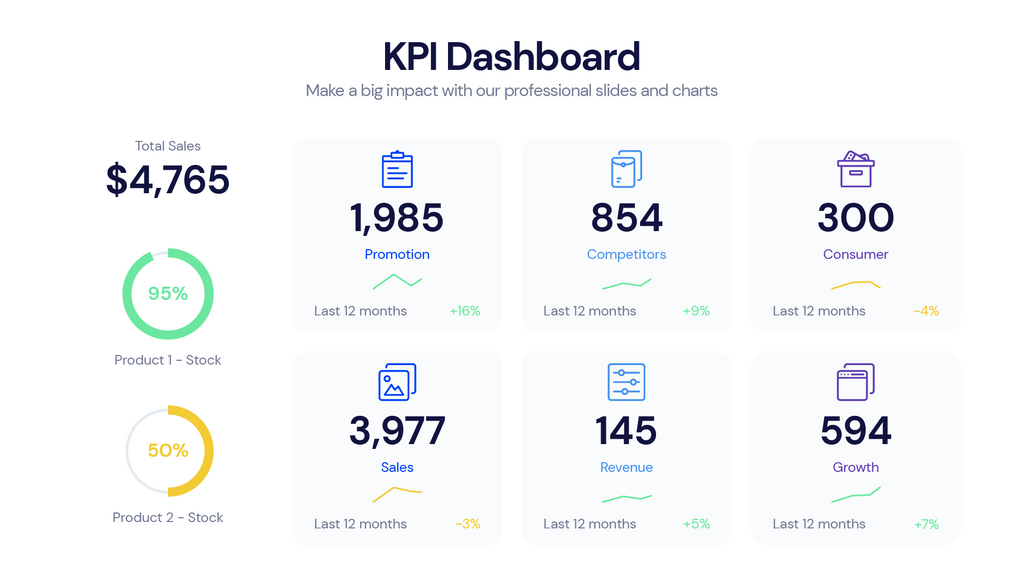 KPI Dashboard