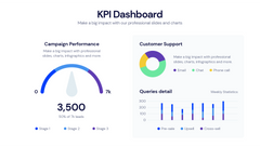 KPI Dashboard