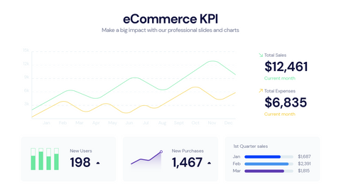 KPI Dashboard