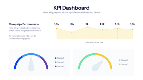 KPI Dashboard