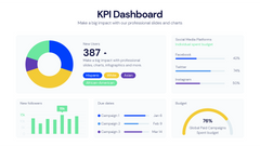 KPI Dashboard