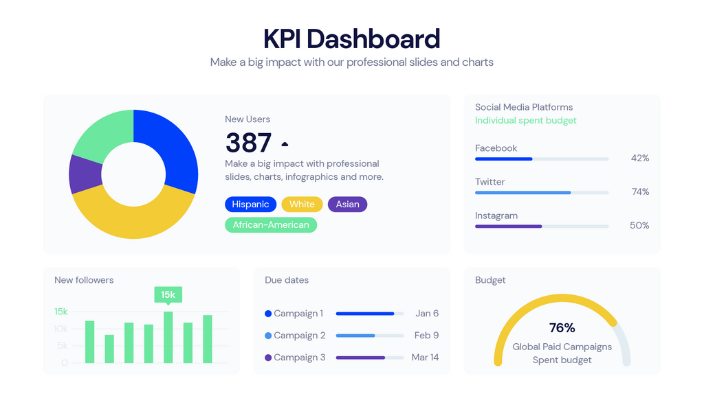 KPI Dashboard