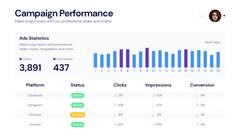 KPI Dashboard