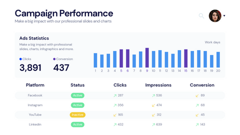 KPI Dashboard
