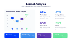 KPI Dashboard