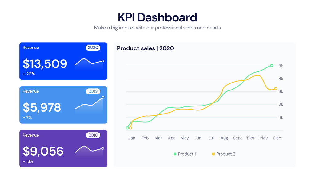 KPI Dashboard – Infograpia