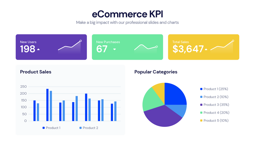 KPI Dashboard