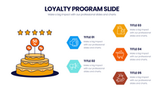 Loyalty Program Infographics