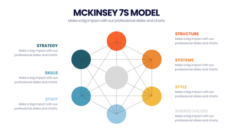 McKinsey 7's Model