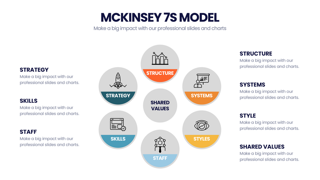 McKinsey 7's Model – Infograpia