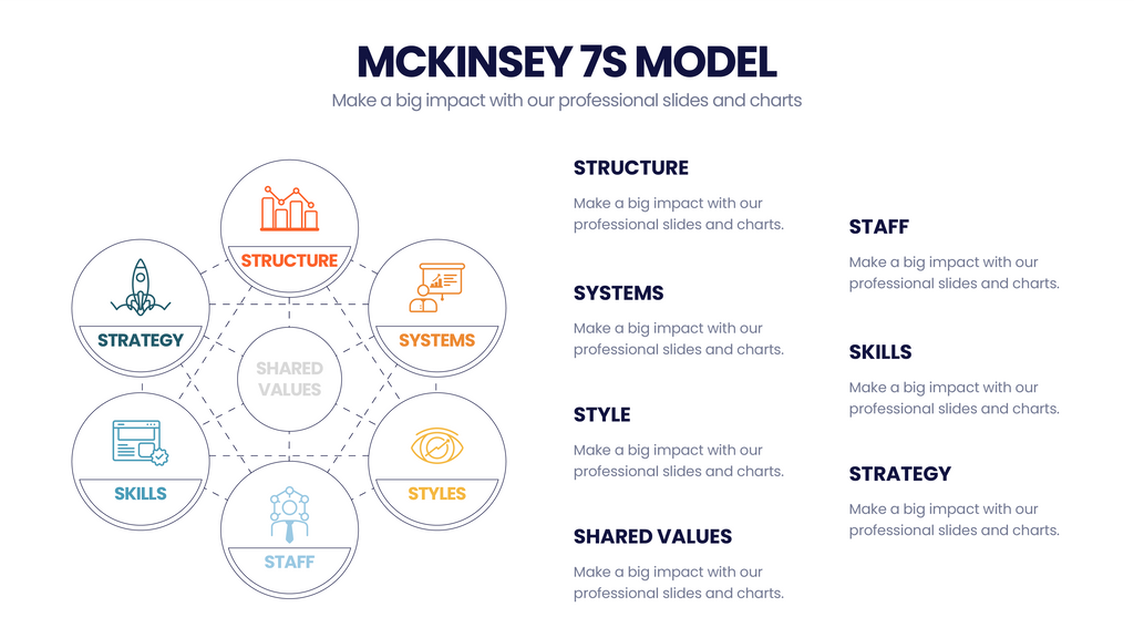 McKinsey 7's Model