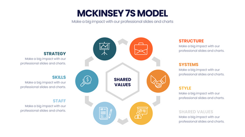 McKinsey 7's Model