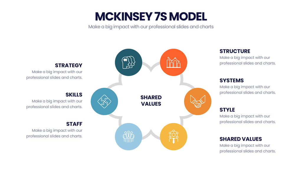 McKinsey 7's Model – Infograpia