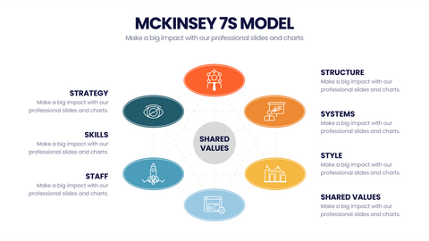 McKinsey 7's Model