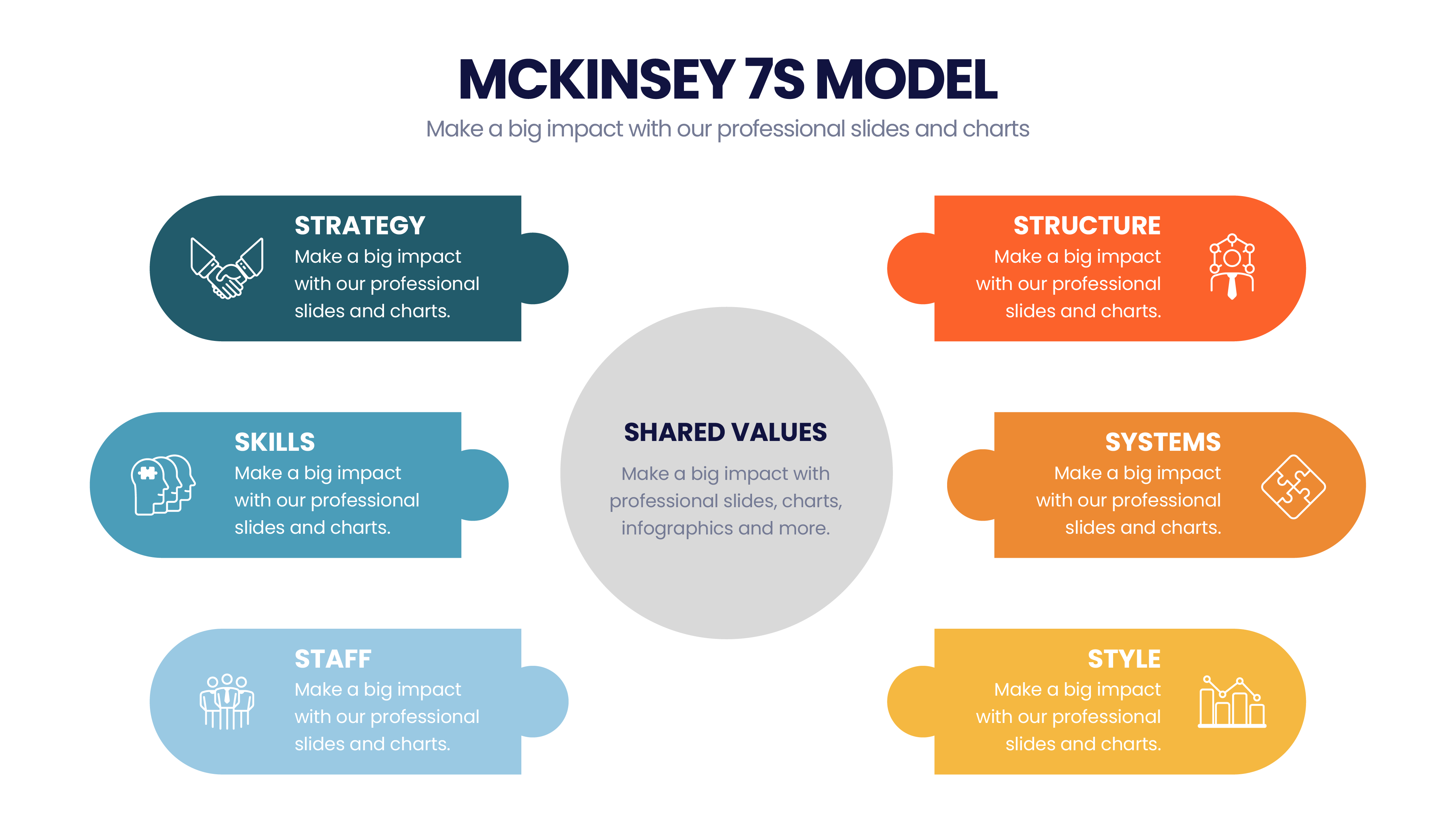 McKinsey 7's Model – Infograpia