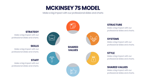 McKinsey 7's Model