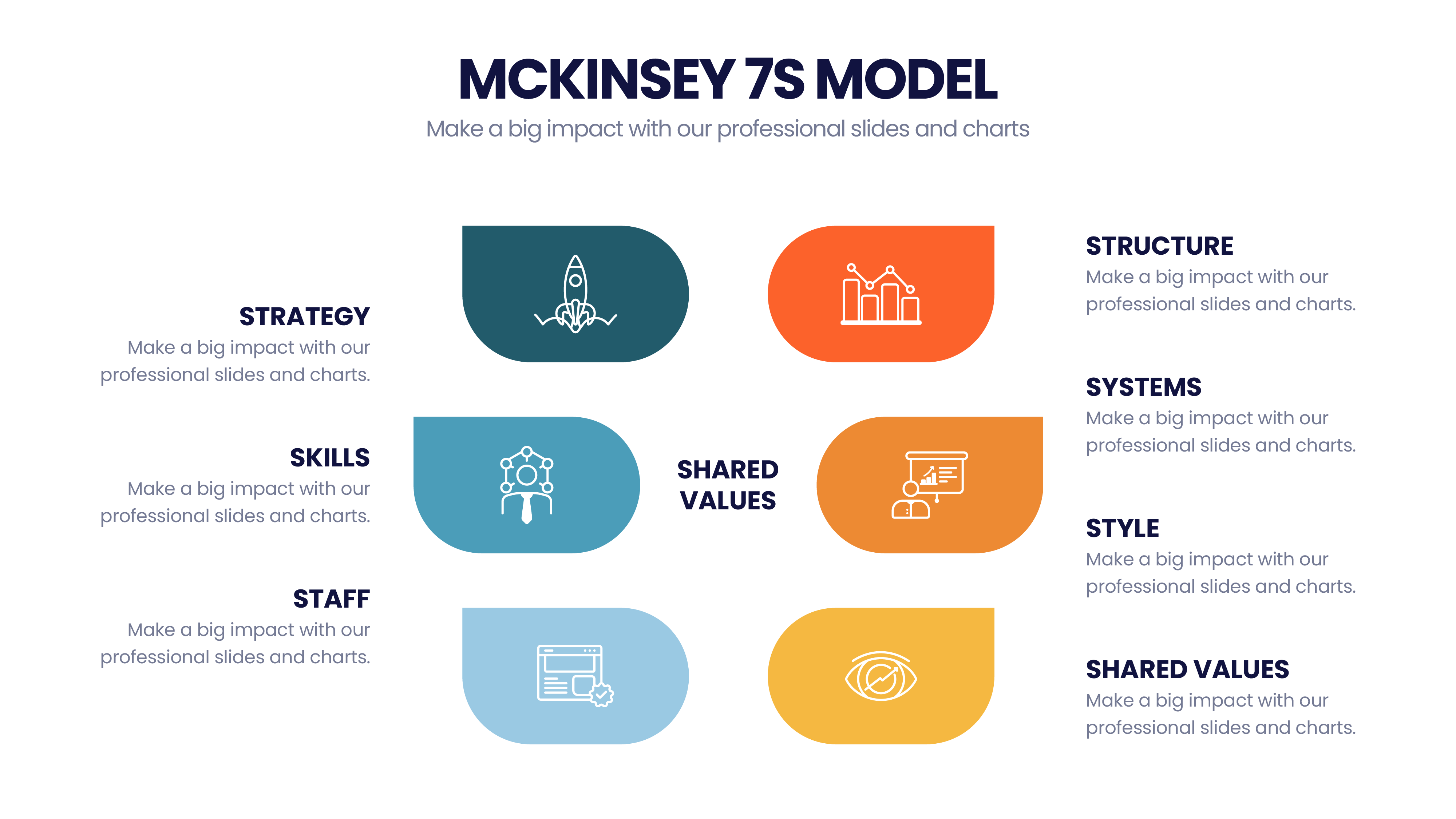 McKinsey 7's Model – Infograpia