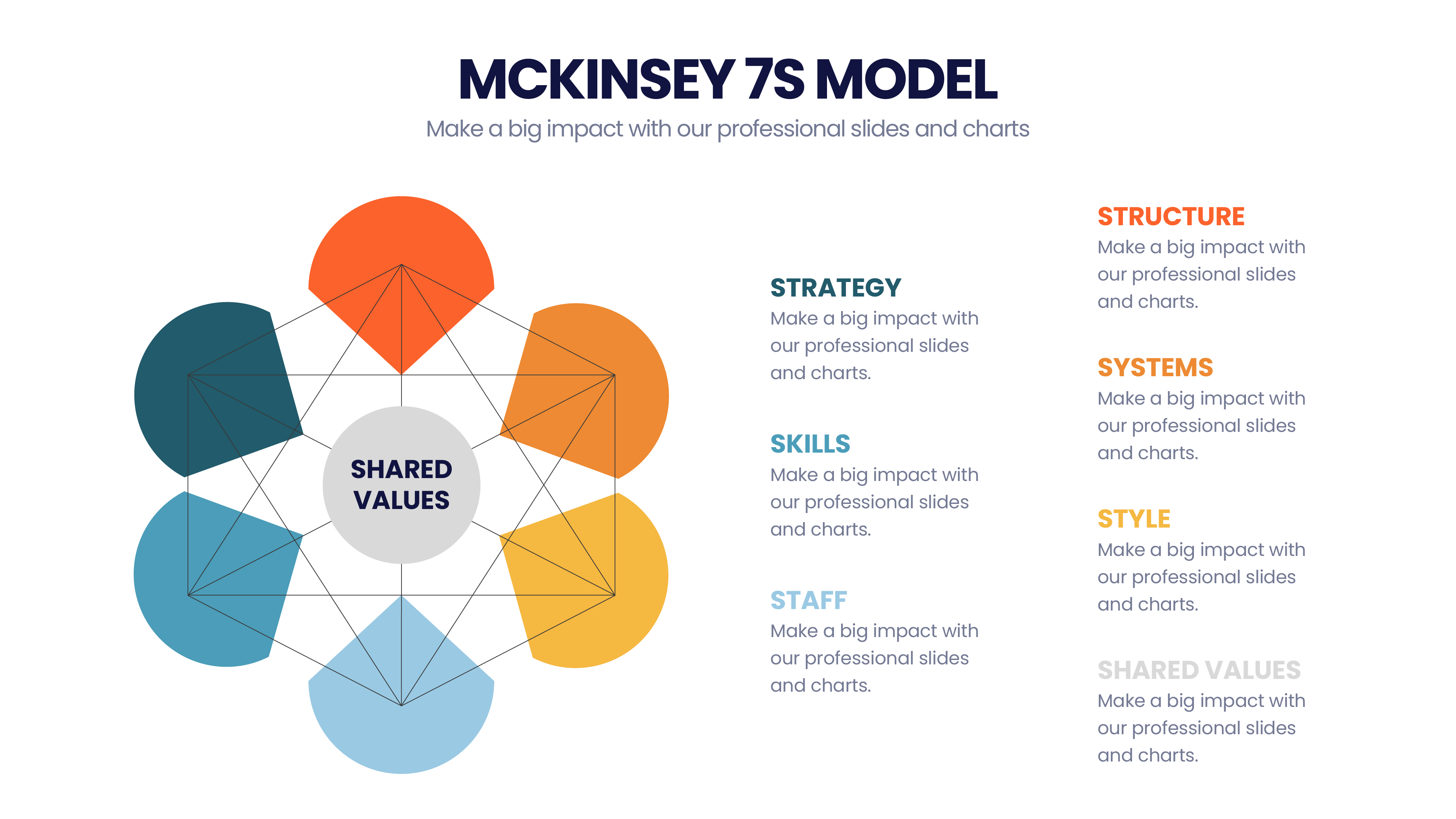 McKinsey 7's Model – Infograpia